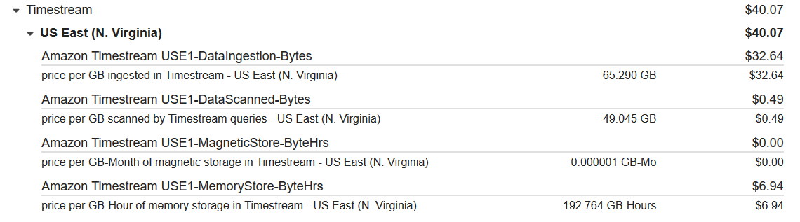 AWS Bill showing a very high cost to using Timestream for large amounts of data